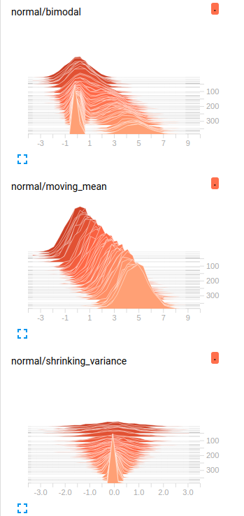 TensorBoard Histogram Dashboard | 写字的地方